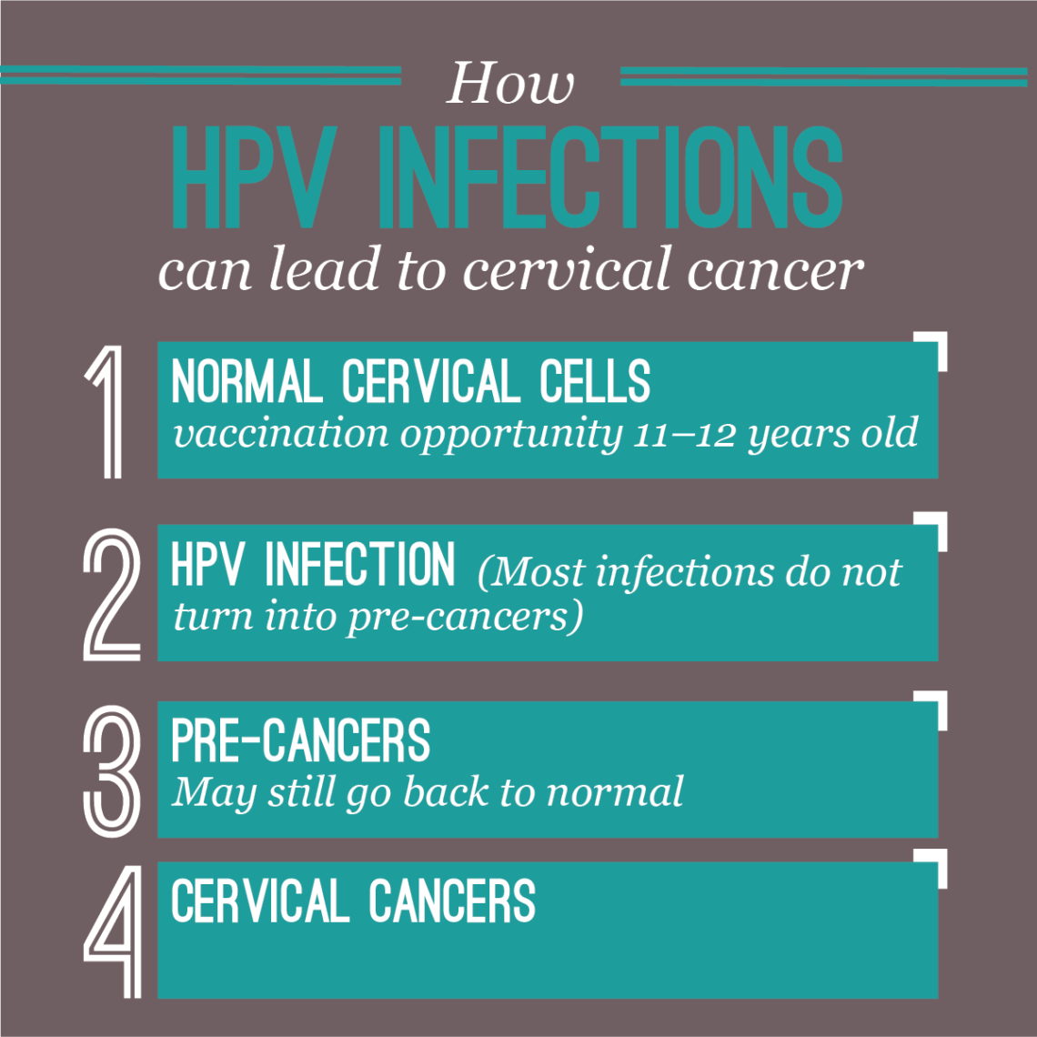 Cervical Cancer Awareness Month – Health Care Foundation of the Oranges